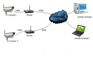 Vanjska IP kamera IP-ZS0053, Wi-Fi, MJPEG